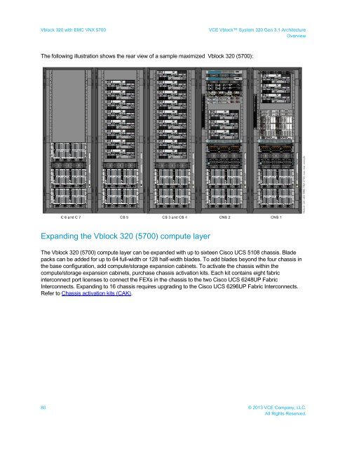 VCE Vblock™ System 320 Gen 3.1 Architecture Overview