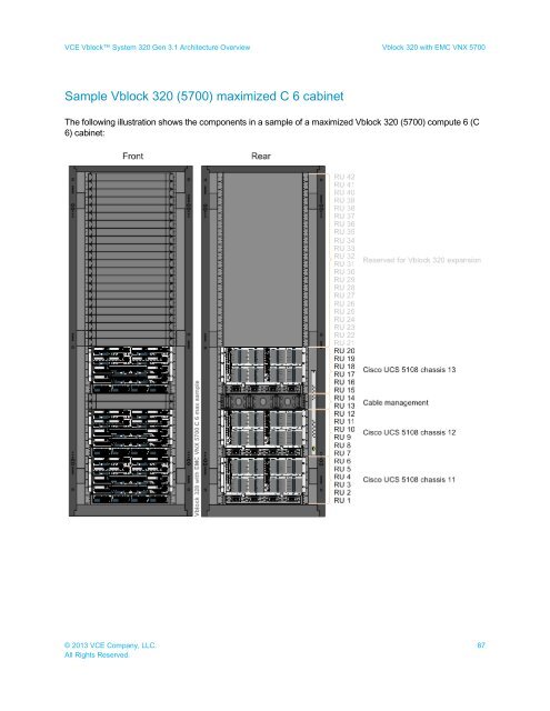 VCE Vblock™ System 320 Gen 3.1 Architecture Overview