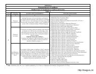 Annexure 2 Modified Chart of Classification of Auditors ... - TaxGuru
