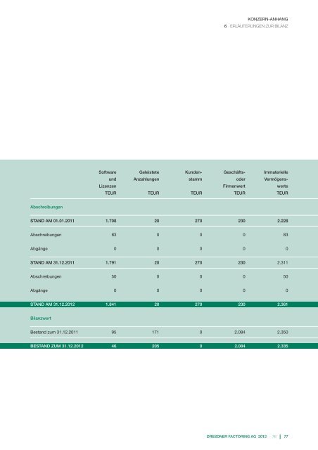 Herunterladen - Dresdner Factoring AG