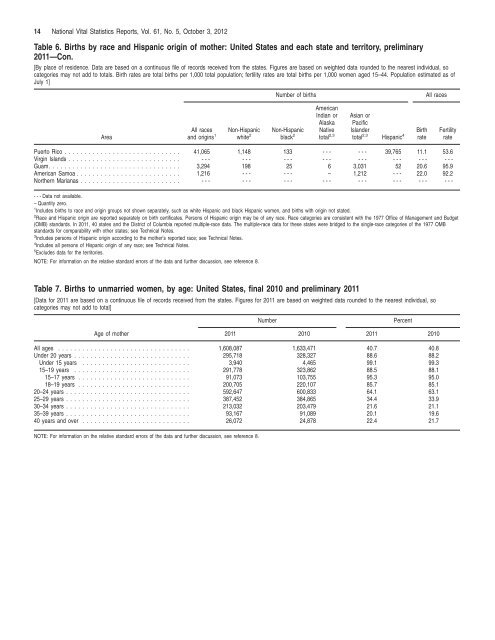 National Vital Statistics Reports, Vol. 61, No. 5