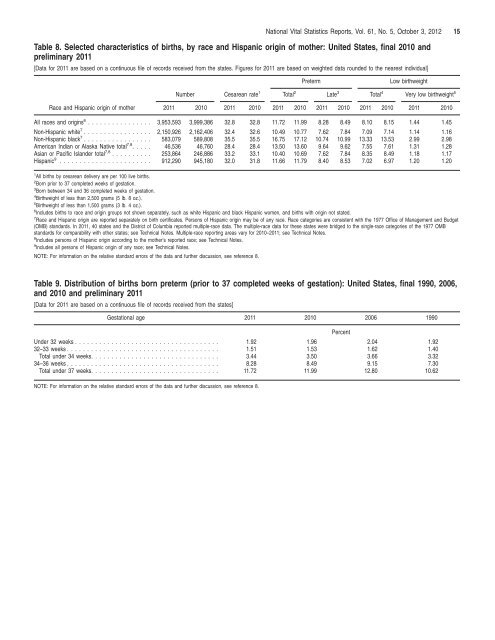 National Vital Statistics Reports, Vol. 61, No. 5