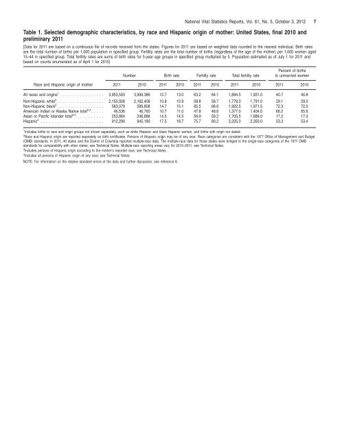 National Vital Statistics Reports, Vol. 61, No. 5