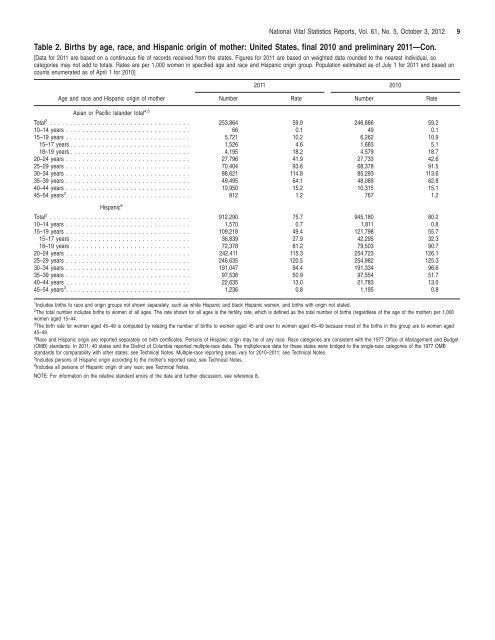 National Vital Statistics Reports, Vol. 61, No. 5