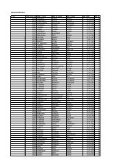 MW DATA MILL WISE