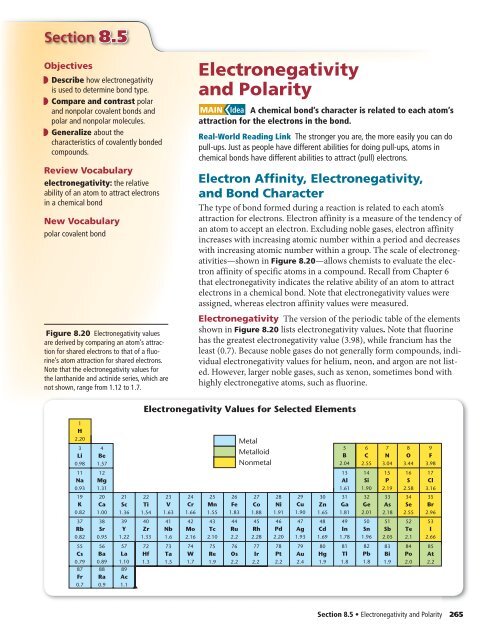 Electronegativity Chart Polarity