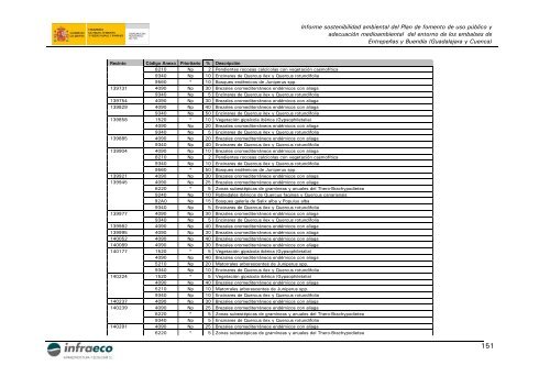 informe sostenibilidad ambiental - ConfederaciÃ³n HidrogrÃ¡fica del ...