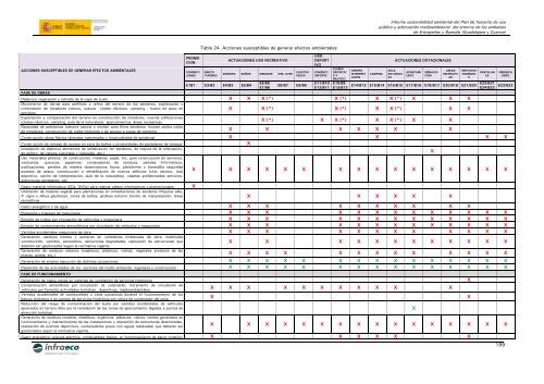 informe sostenibilidad ambiental - ConfederaciÃ³n HidrogrÃ¡fica del ...