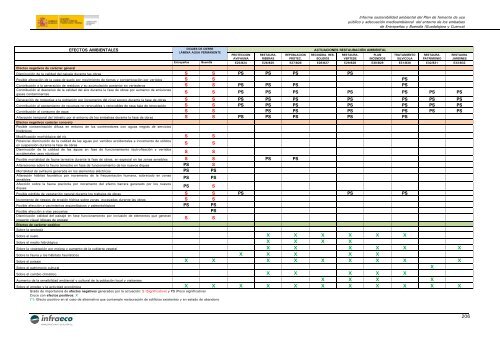 informe sostenibilidad ambiental - ConfederaciÃ³n HidrogrÃ¡fica del ...