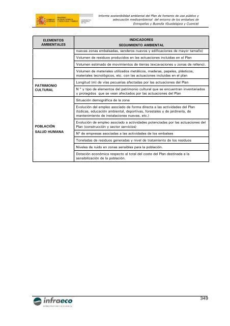 informe sostenibilidad ambiental - ConfederaciÃ³n HidrogrÃ¡fica del ...