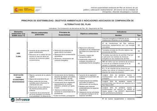 informe sostenibilidad ambiental - ConfederaciÃ³n HidrogrÃ¡fica del ...