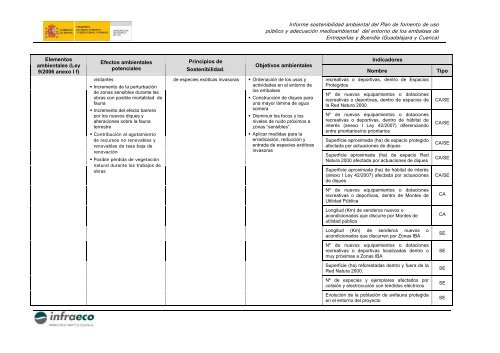 informe sostenibilidad ambiental - ConfederaciÃ³n HidrogrÃ¡fica del ...