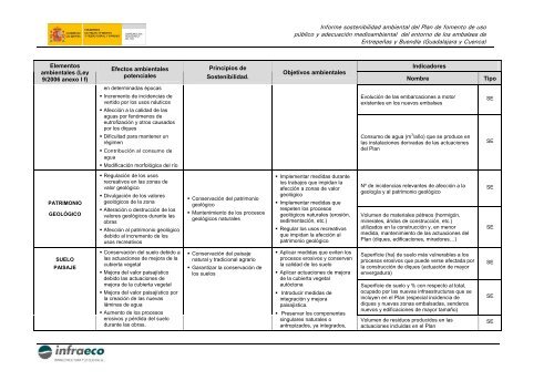 informe sostenibilidad ambiental - ConfederaciÃ³n HidrogrÃ¡fica del ...