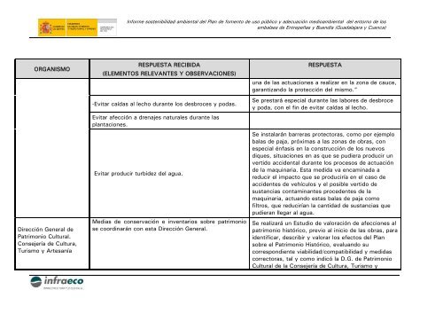 informe sostenibilidad ambiental - ConfederaciÃ³n HidrogrÃ¡fica del ...