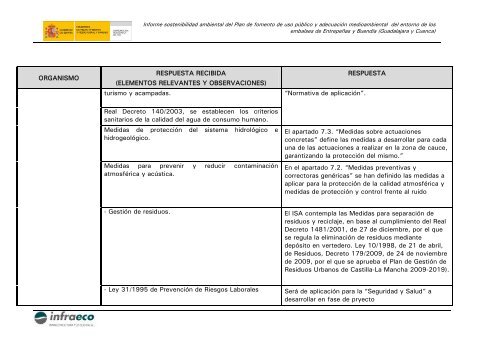 informe sostenibilidad ambiental - ConfederaciÃ³n HidrogrÃ¡fica del ...