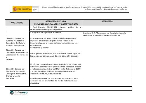 informe sostenibilidad ambiental - ConfederaciÃ³n HidrogrÃ¡fica del ...