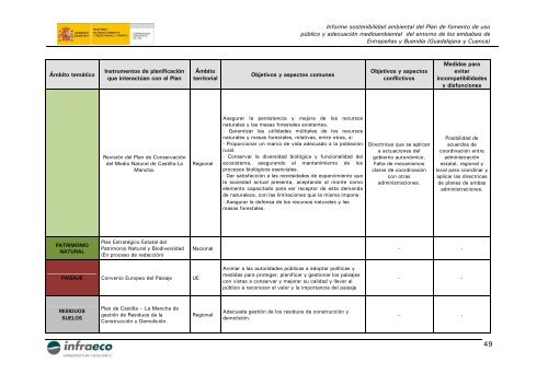 informe sostenibilidad ambiental - ConfederaciÃ³n HidrogrÃ¡fica del ...