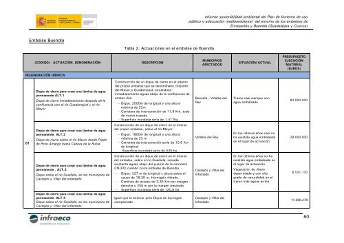 informe sostenibilidad ambiental - ConfederaciÃ³n HidrogrÃ¡fica del ...