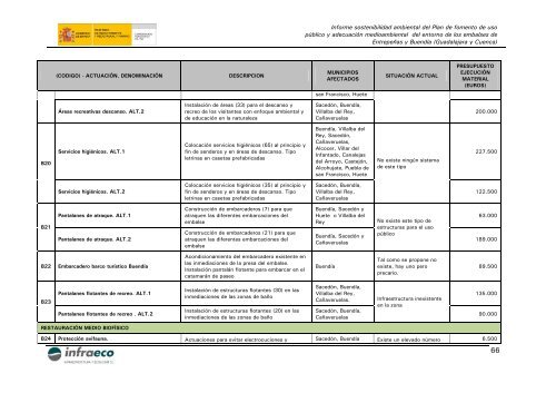 informe sostenibilidad ambiental - ConfederaciÃ³n HidrogrÃ¡fica del ...