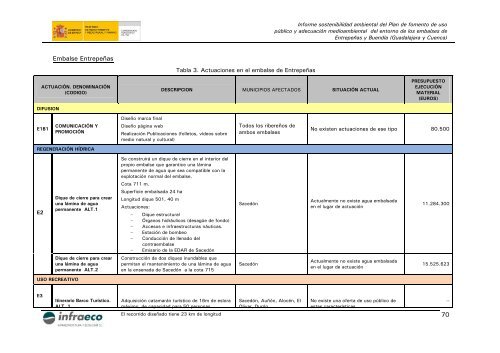 informe sostenibilidad ambiental - ConfederaciÃ³n HidrogrÃ¡fica del ...