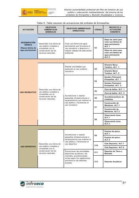 informe sostenibilidad ambiental - ConfederaciÃ³n HidrogrÃ¡fica del ...