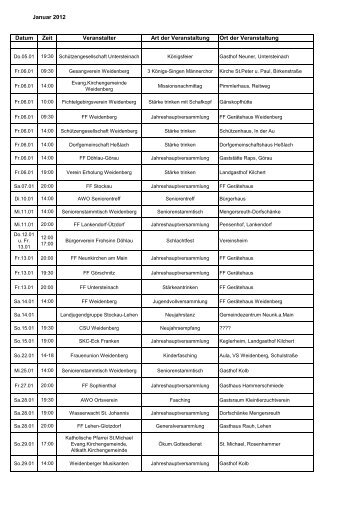 Januar 2012 Datum Zeit Veranstalter Art der Veranstaltung Ort der ...