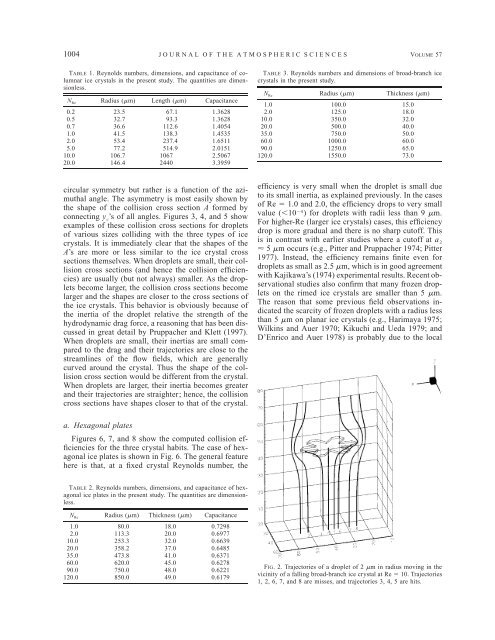 Collision Efficiencies of Ice Crystals at LowâIntermediate Reynolds ...