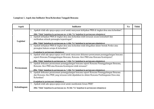 Peraturan Kepala BNPB No.01 Tahun 2012