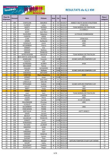 Resultats Foulees GRUFFY 2011 - Avoc