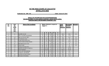 Entry Level - Calcutta High Court