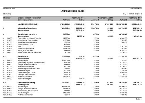 Verwaltungsrechnung Rechnung 2011 - Eich