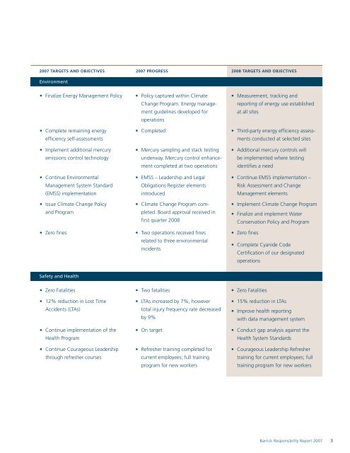 2007 Responsibility Report - English (PDF) - Barrick Gold Corporation