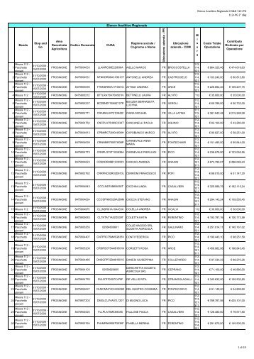 Elenco Analitico Regionale II Stop & Go Mis.112 + ... - Agricoltura