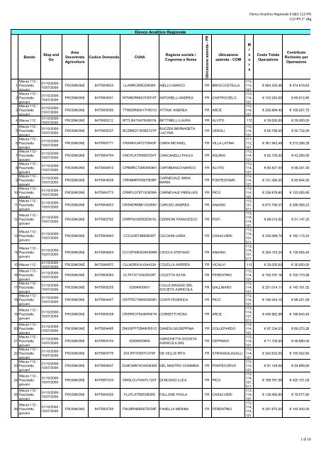 Elenco Analitico Regionale II Stop & Go Mis.112 + ... - Agricoltura