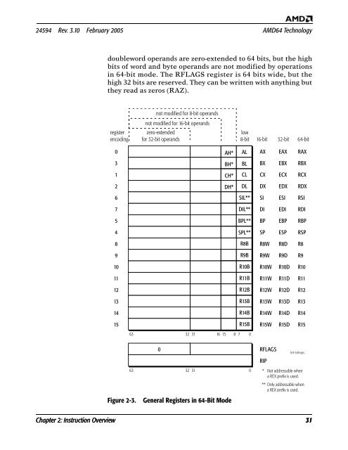 Volume 3: General-Purpose and System Instructions - Stanford ...