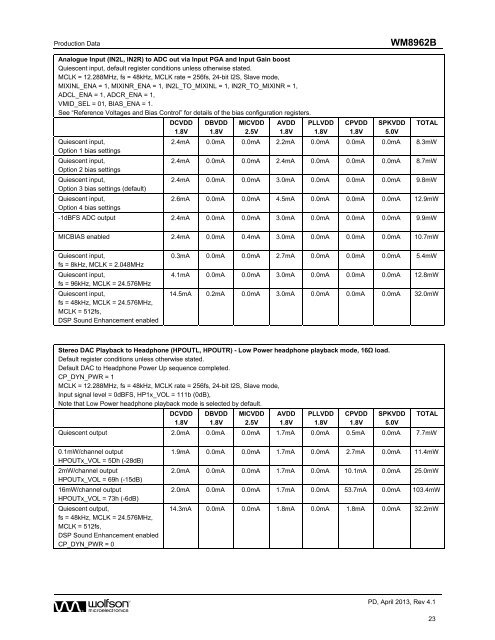 WM8962B, Rev 4.1 - Wolfson Microelectronics plc