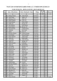 WAIT LIST OF BENEFICIARIES FOR I.A.Y. UNDER SOWAGURI G.P.