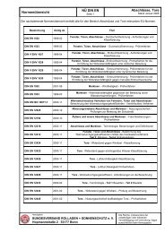 Liste der bisher erschienenen Normen mit Ausgabedatum