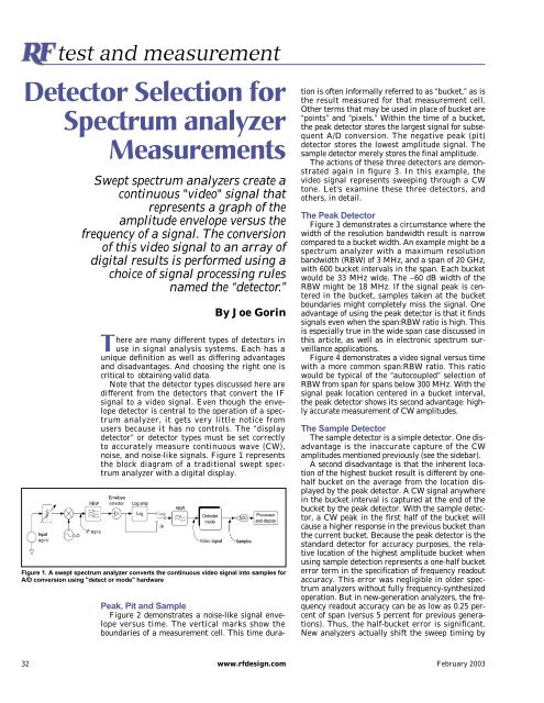 Detector Selection for Spectrum analyzer Measurements