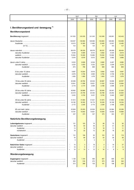 informationen zur stadtentwicklung - Statistik.regensburg.de