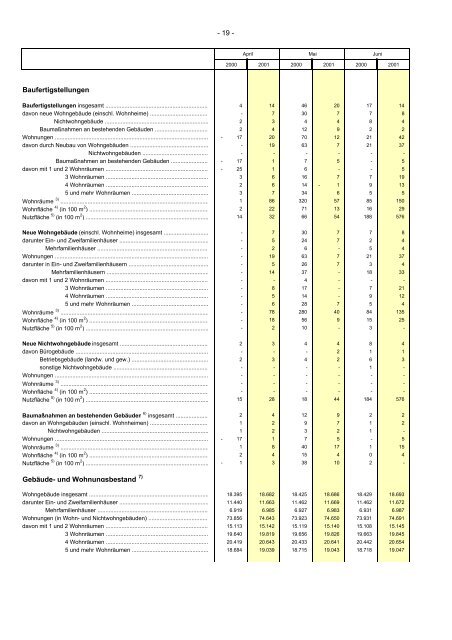 informationen zur stadtentwicklung - Statistik.regensburg.de