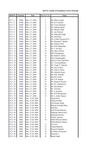 Institute Date Batch Sl. No. Name FC1/ 1 IIMB Mar. 2-7 ... - Smfi.org