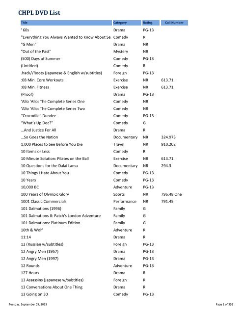 Complete DVD List image