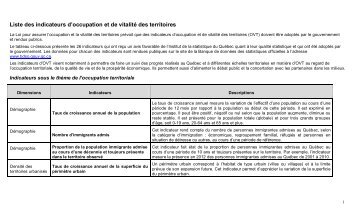 Liste des indicateurs d'occupation et de vitalitÃ© des territoires