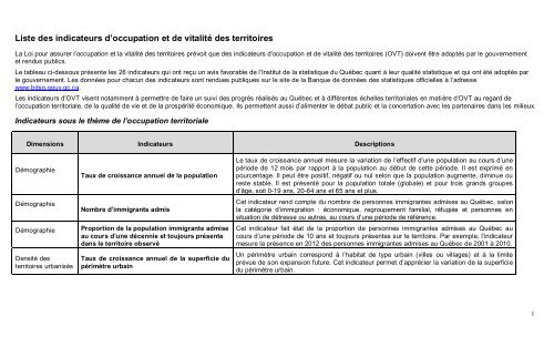 Liste des indicateurs d'occupation et de vitalitÃ© des territoires