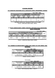 37. Social Welfare - Vellore District