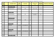 elenco personale con domanda di utilizzazione