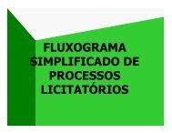 fluxograma simplificado de processos licitatÃƒÂ³rios - DER