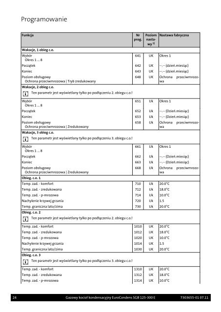 EuroCondens SGB 125-300 E - BIMs PLUS