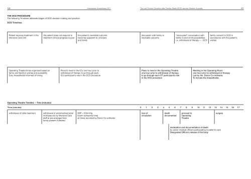 Australasian Anaesthesia 2011 - Australian and New Zealand ...